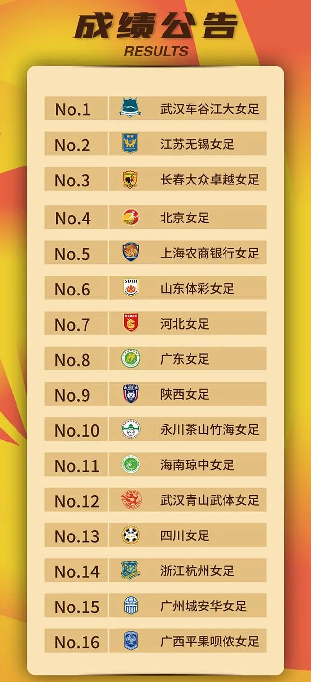 2023年中國足球協會全國女子足球錦標賽