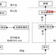 鏈路加密(線上加密)