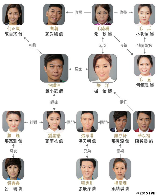 《潮拜武當》人物關係圖