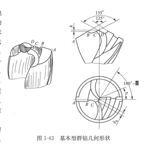 鑽削