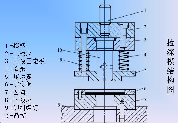 拉深起皺