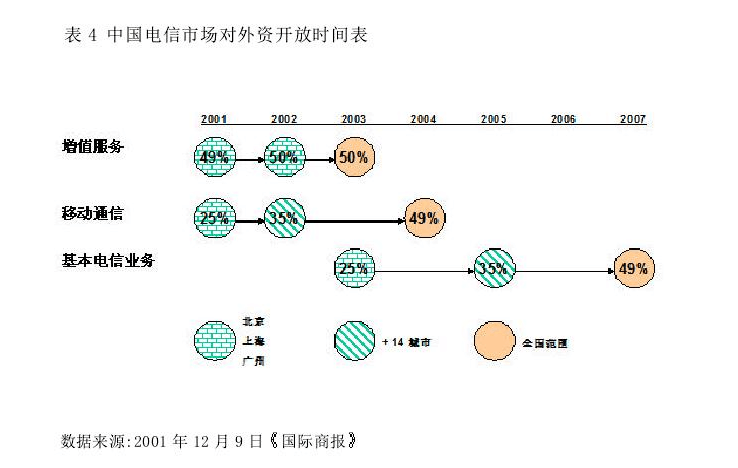 增強業務提供商