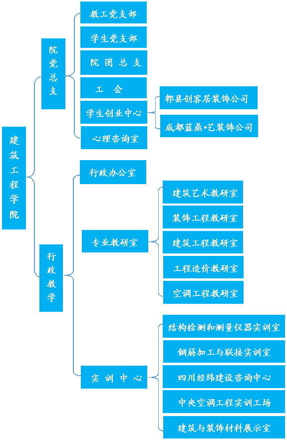 成都紡織高等專科學校建築工程學院