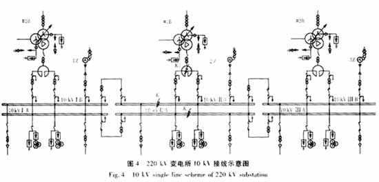 零序保護