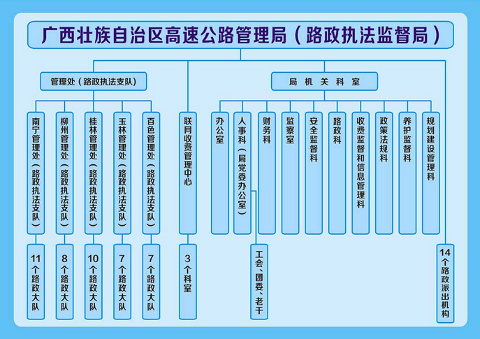 廣西高速公路管理局