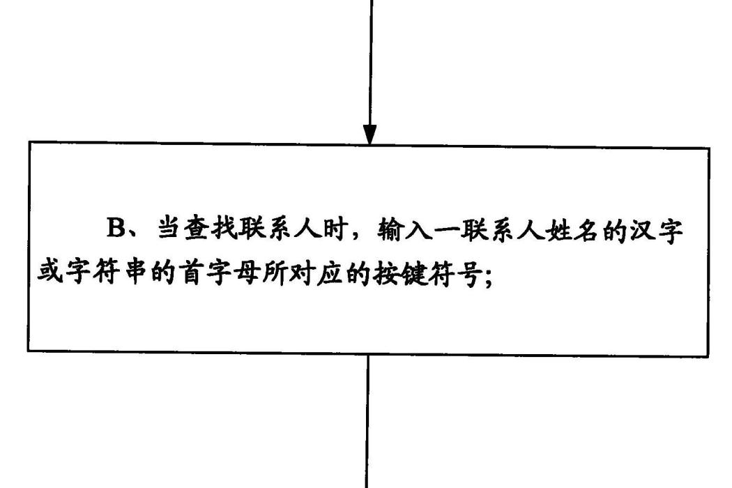 移動終端的聯繫人定位方法