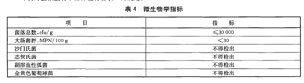 綠色食品：海蜇及製品