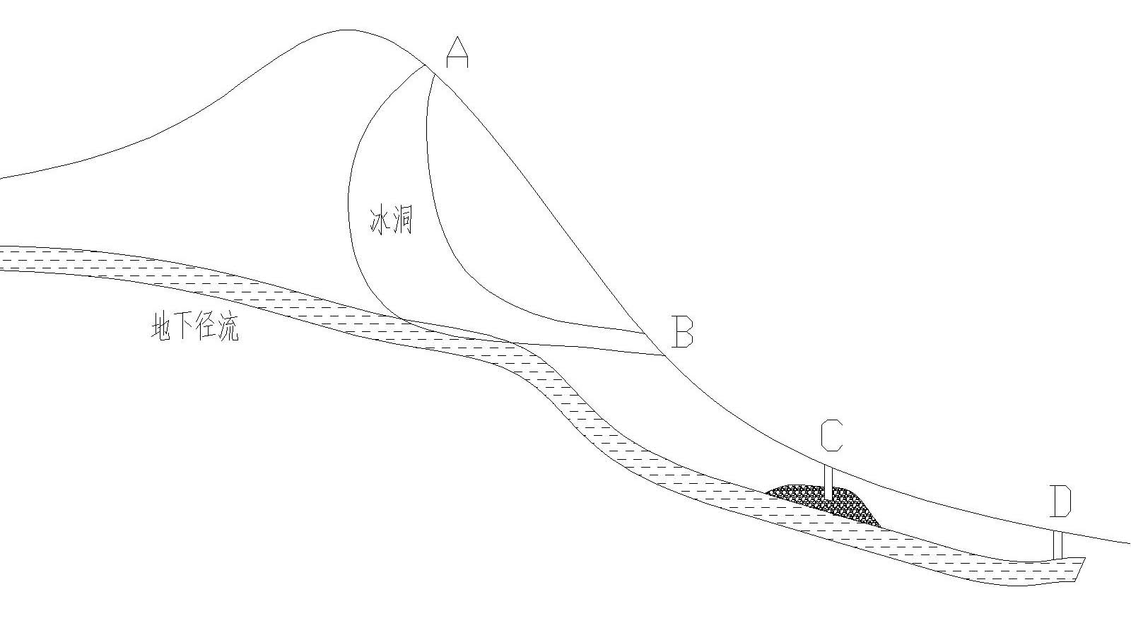 萬年冰洞