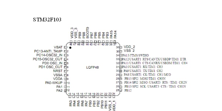 STM32F103C8T6