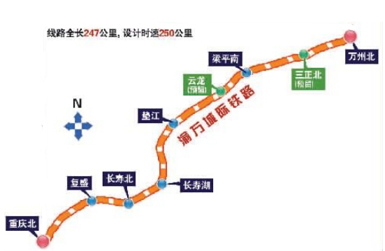 渝萬鐵路(渝萬城際鐵路)