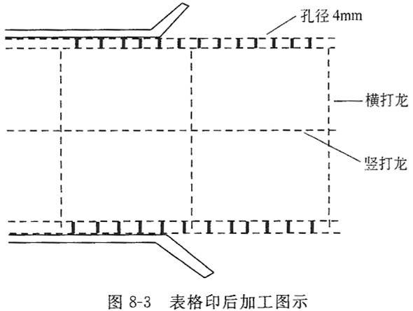 表格印刷