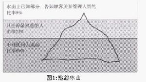 奧立佛期望—實績模型