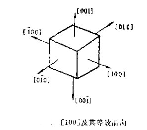 晶向