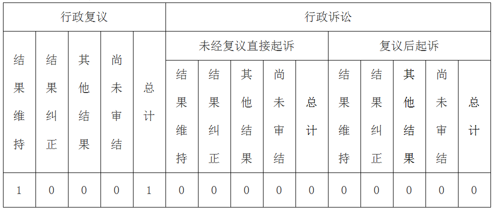 2021年黑龍江省民政廳政府信息公開工作年度報告