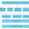 電力柔性負荷調度