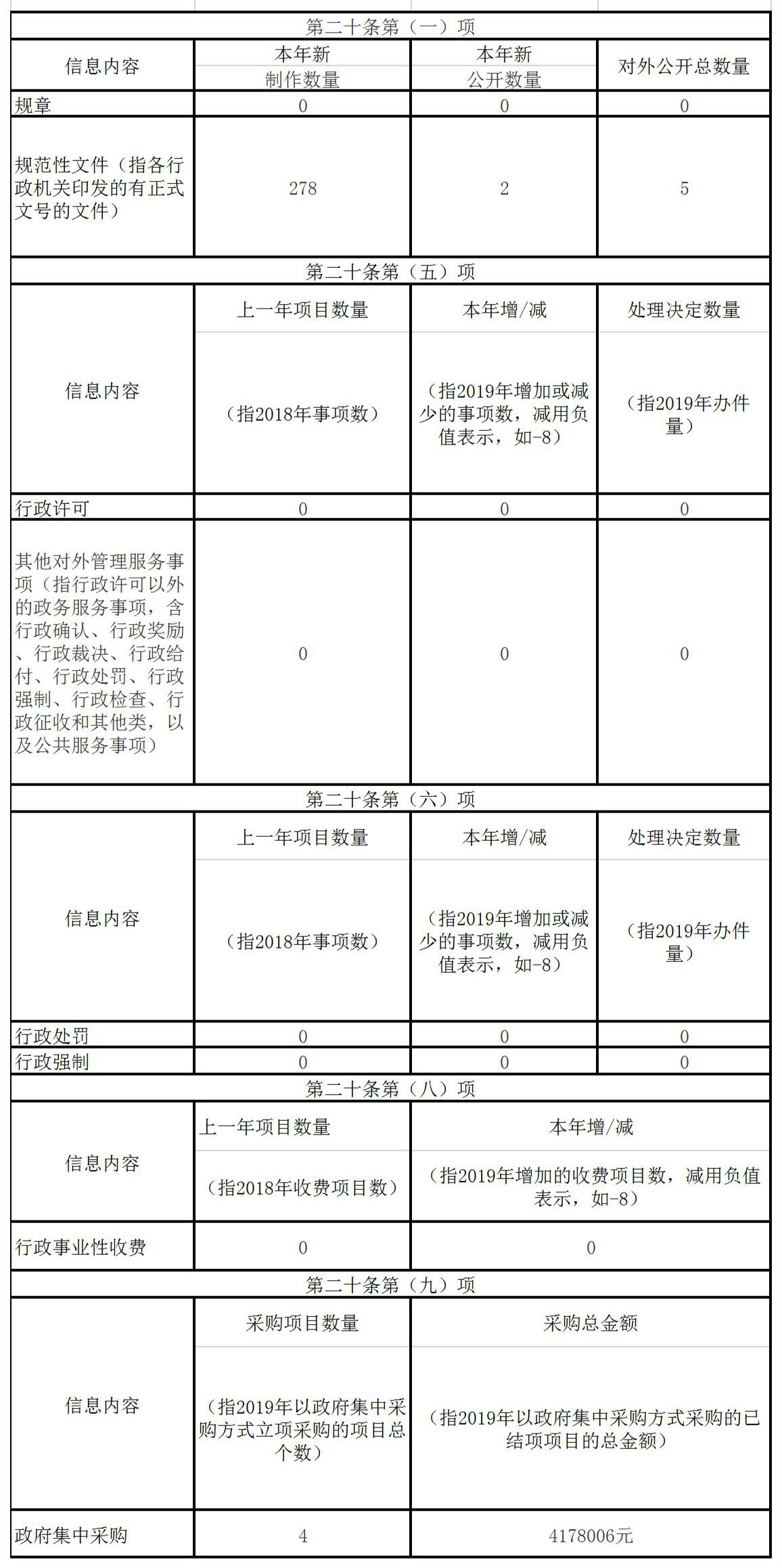 武漢市地方金融工作局2019年度政府信息公開年度報告