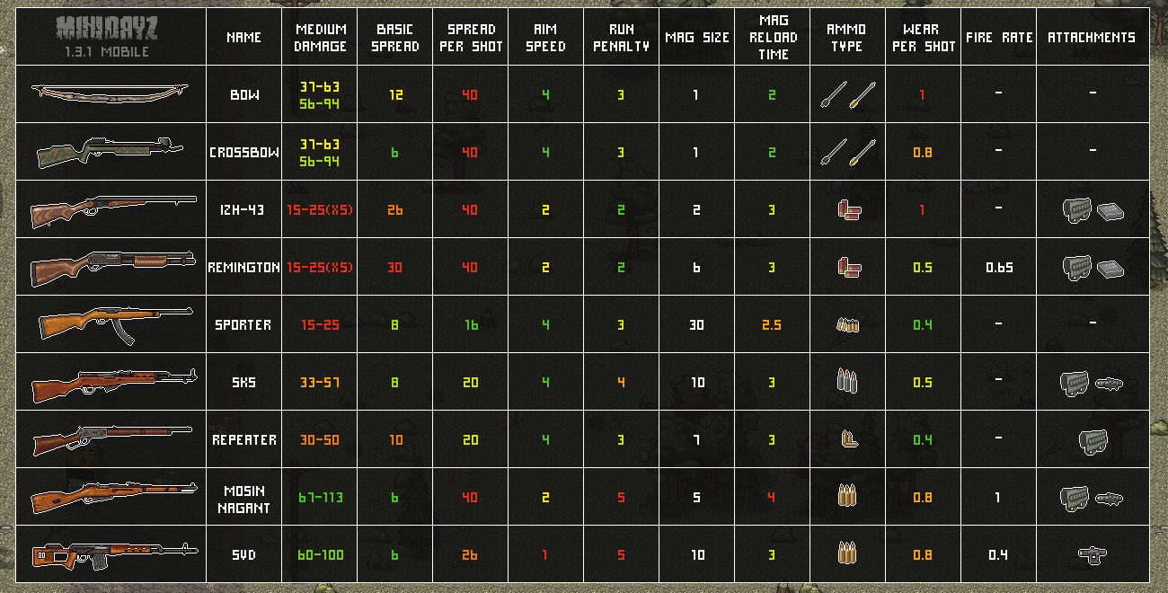 1.3.1半自動武器一覽