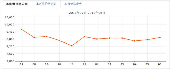 香木林新城