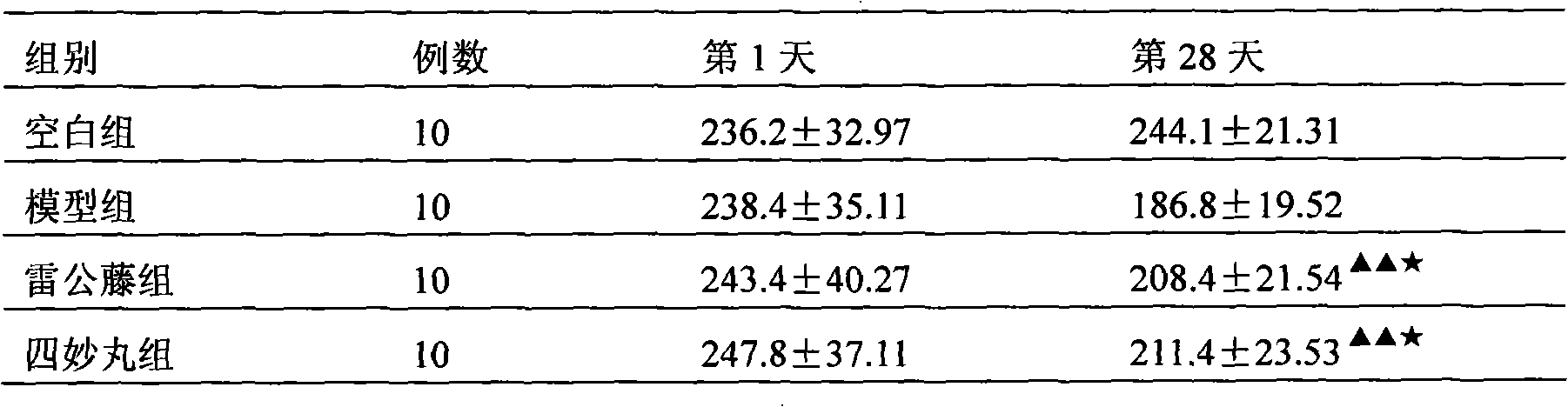 一種用於治療類風濕性關節炎的藥物組合物