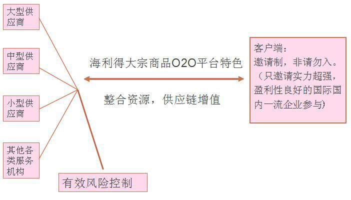 寧波海利得進出口有限公司