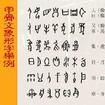 漢字結構六書說