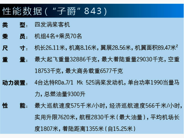 “子爵”客機參考數據