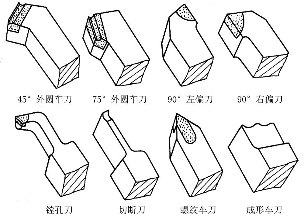 常用的幾種車刀和幾何角