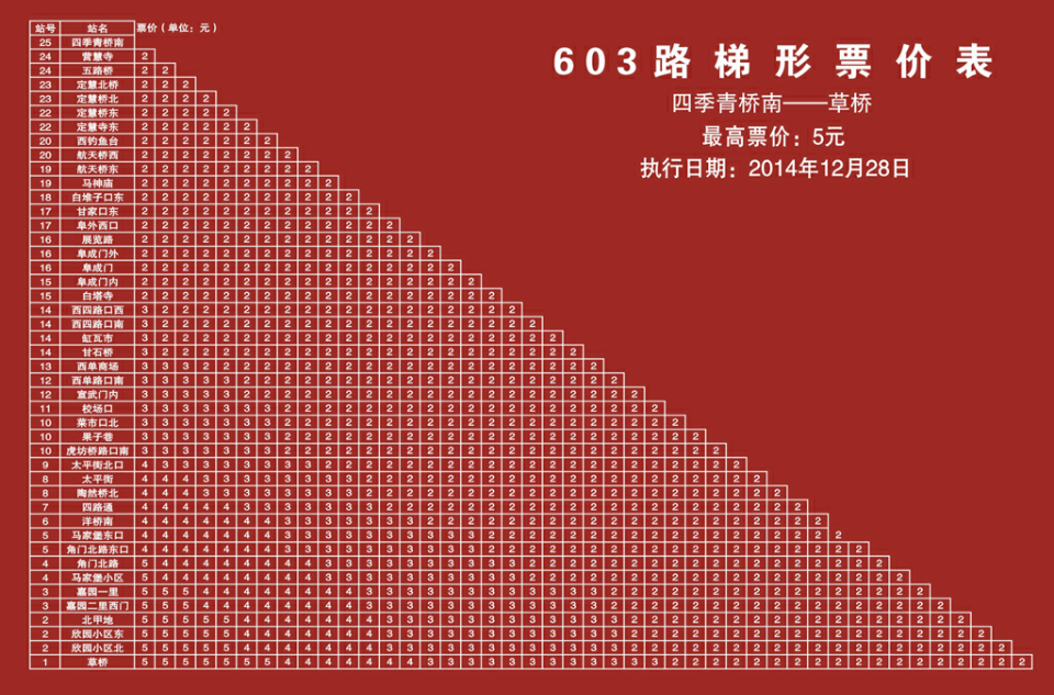 北京公交603路