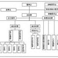 直線職能型組織結構