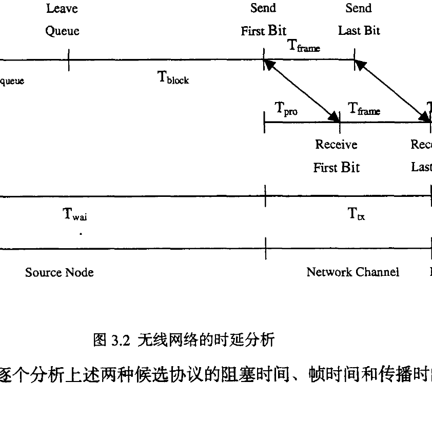 競爭式協定