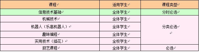 成都市泡桐樹中學