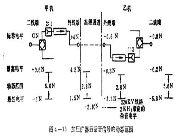 壓縮擴展器