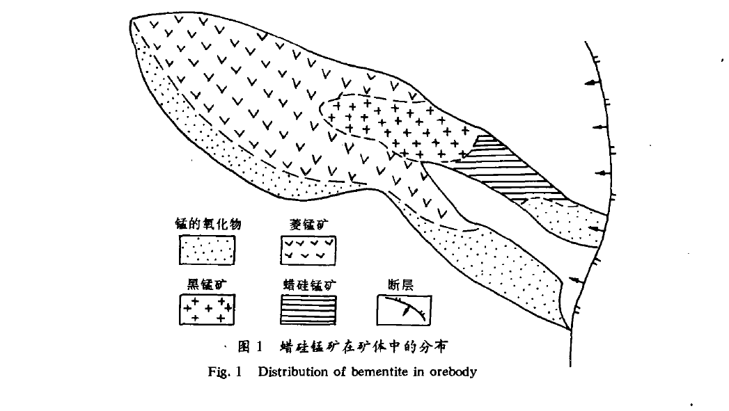 圖1