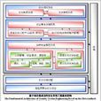 安全系統工程(名詞)