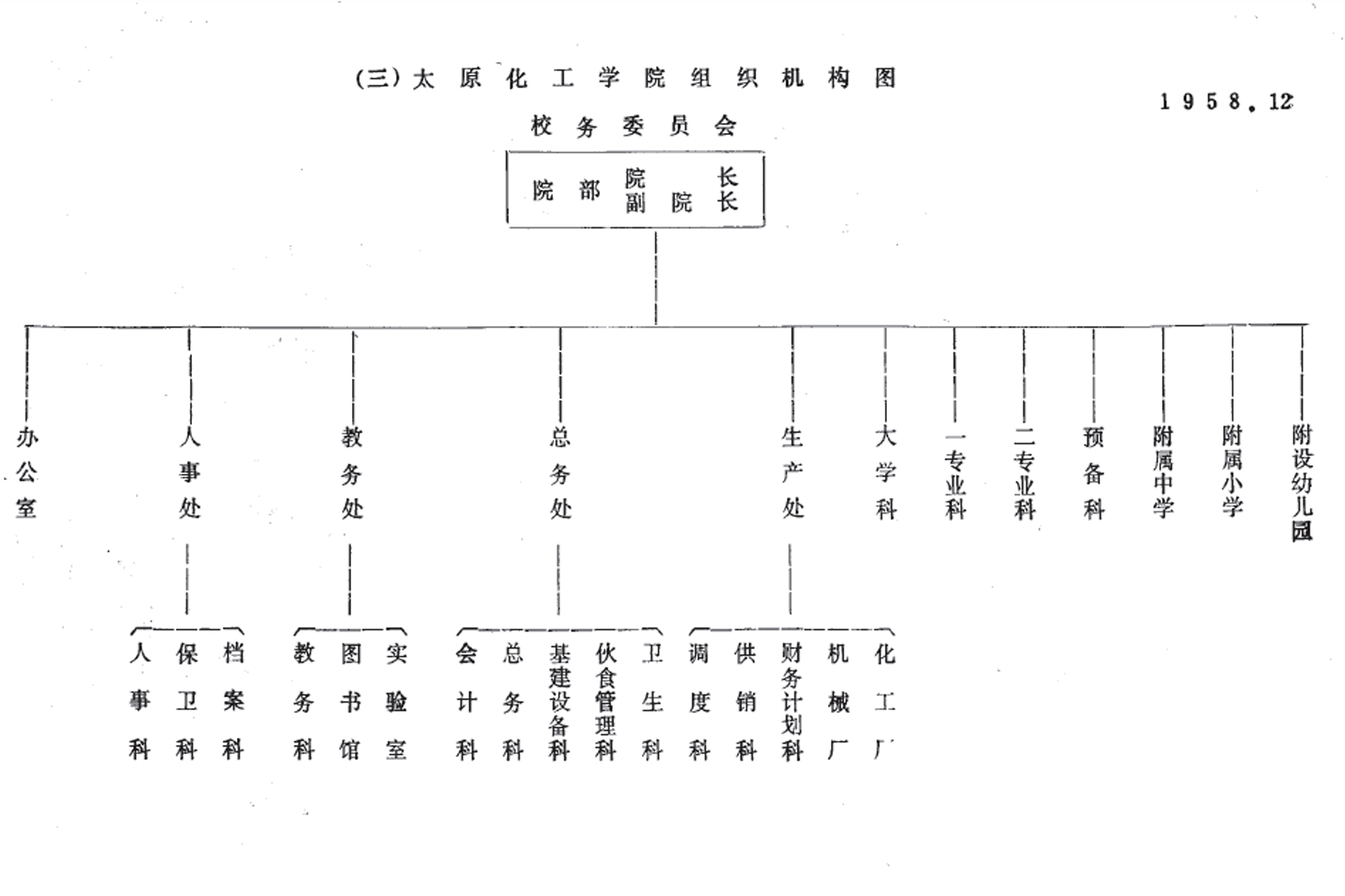 太原化工學院組織機構圖