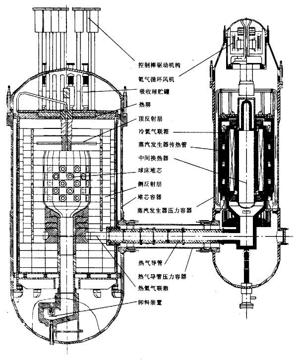 氫冷堆