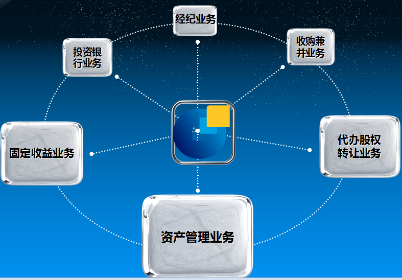 業務優勢