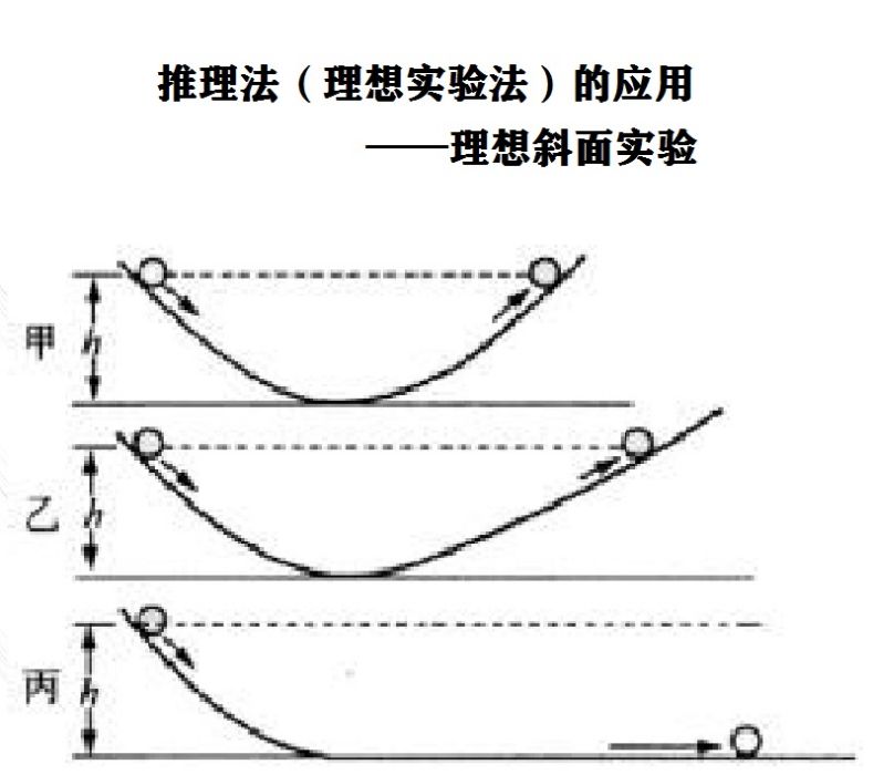 推理法(科學推理法)