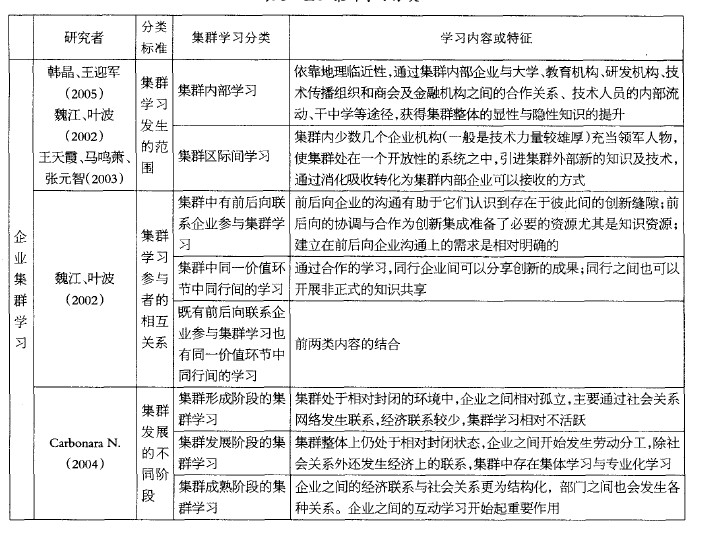 企業集群學習