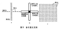 信號處理天線