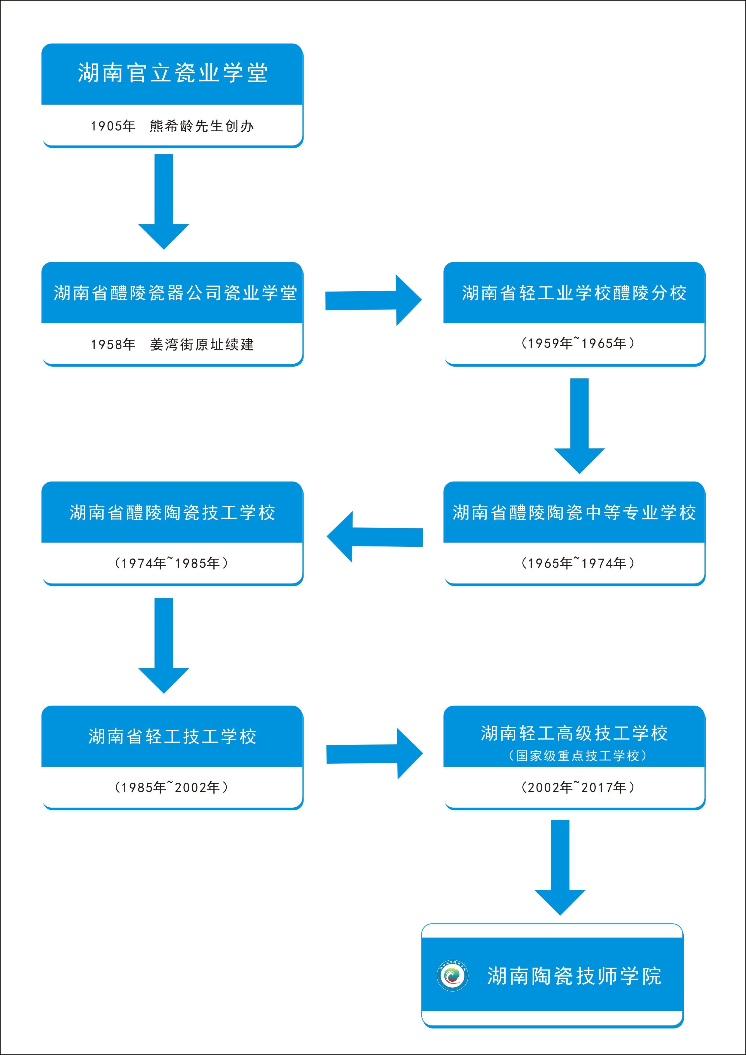 湖南省陶瓷技師學院