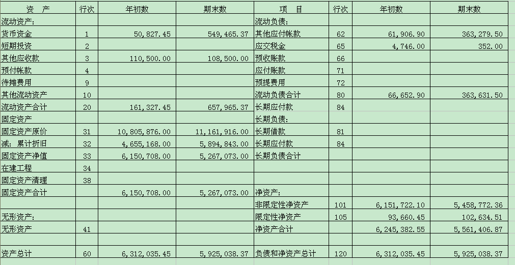 財務報表