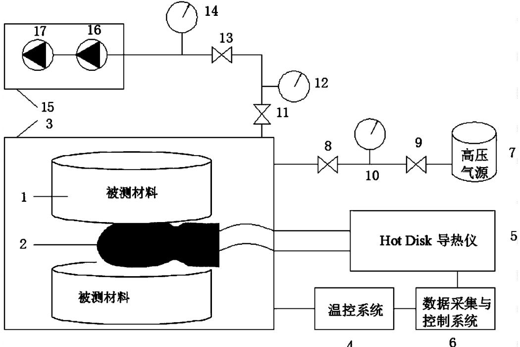 瞬態平面熱源技術