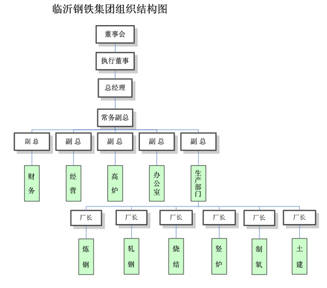 組織與結構