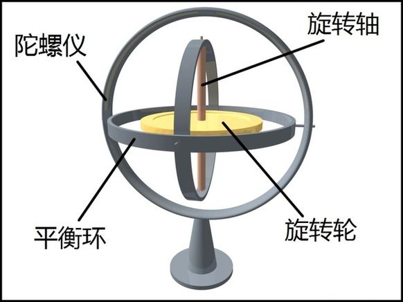 核陀螺儀