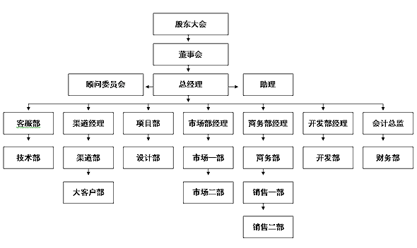 湖南珠雅峰尚科技有限公司