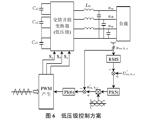 自平衡電子電力變壓器