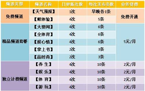 非國際漫遊狀態下，全免GPRS流量費。