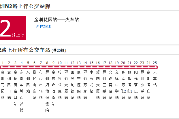 深圳公交N2路