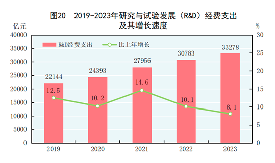 中華人民共和國2023年國民經濟和社會發展統計公報